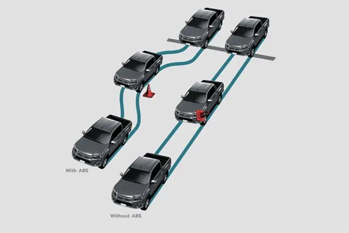 Toyota Hilux Single Cabin