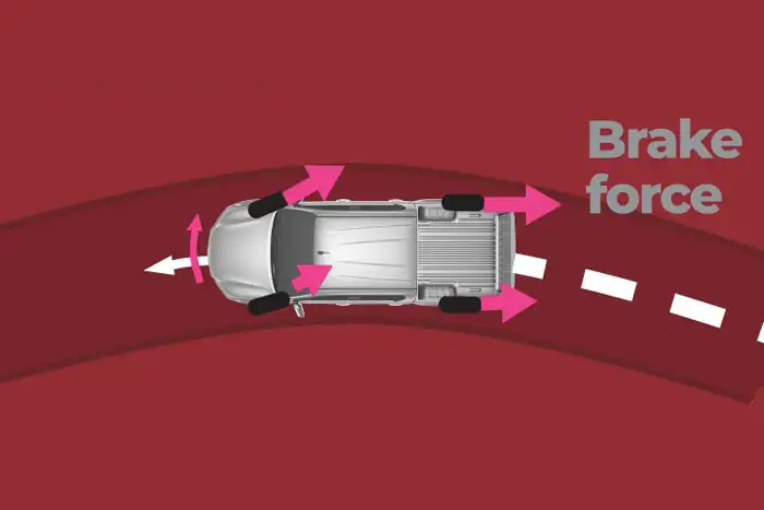 Toyota Hilux GR Sport