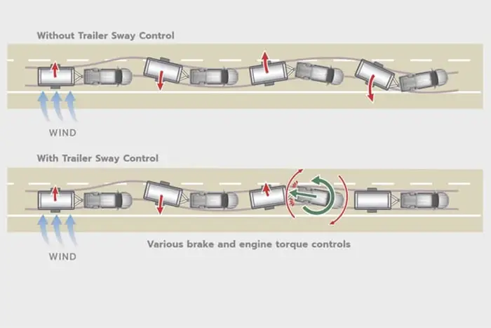 Toyota Hilux Double Cabin