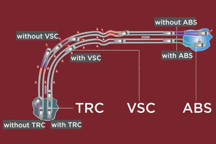 Toyota Hilux GR Sport